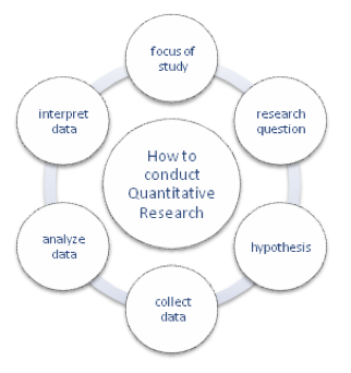 quantitative research