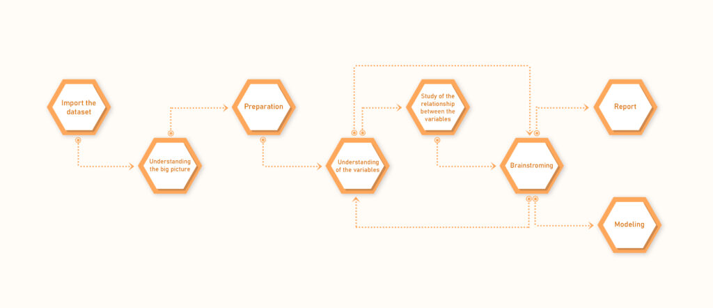 Use of python in data analysis and modelling