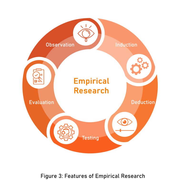 Ways to conduct empirical research in your financial analysis assignment