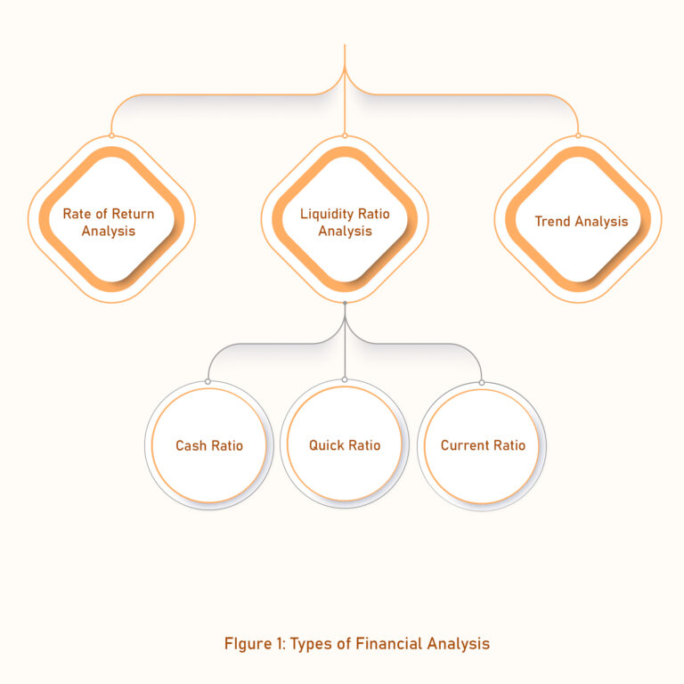 Role of financial analysis in coursework and Assignments