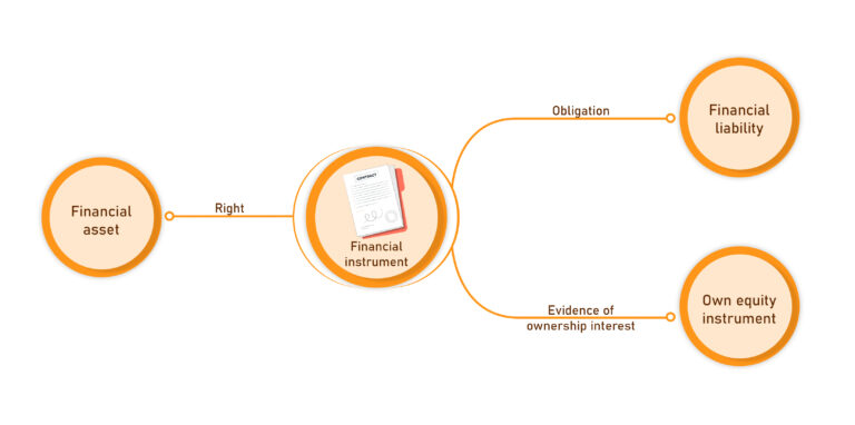 Ways to conduct empirical research in your financial analysis assignment