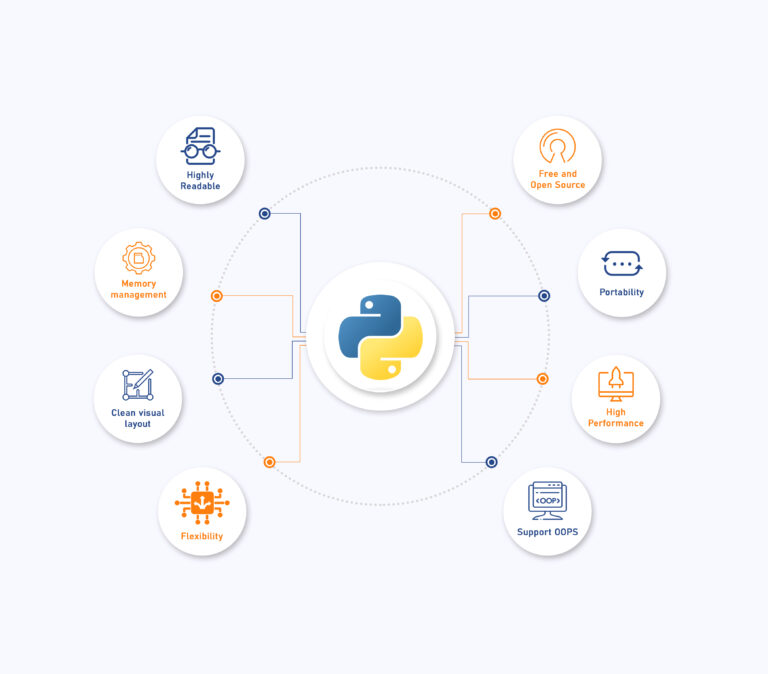 Python Features 